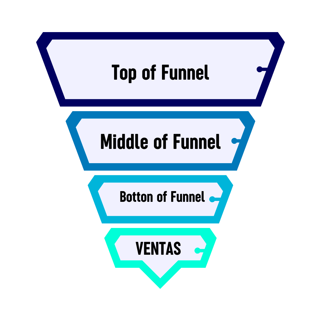 Funnel de Ventas